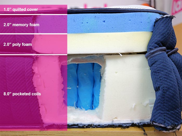 Silk And Snow Plush Hybrid Material Layers