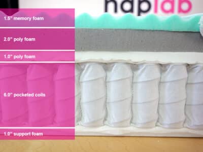 Ghostbed 3d Matrix Material Layers