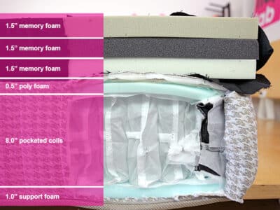 Leesa Reserve Material Layers