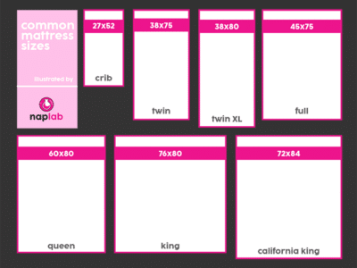 Mattress Sizes And Bed Dimensions