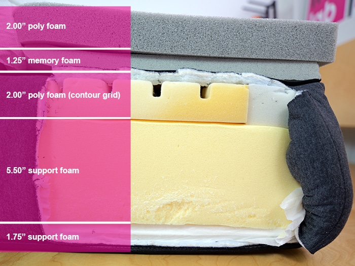 Nest Bedding Starling Material Layers