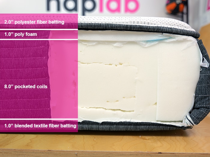 Beautyrest Silver Material Layers Beautyrest Silver Material Layers