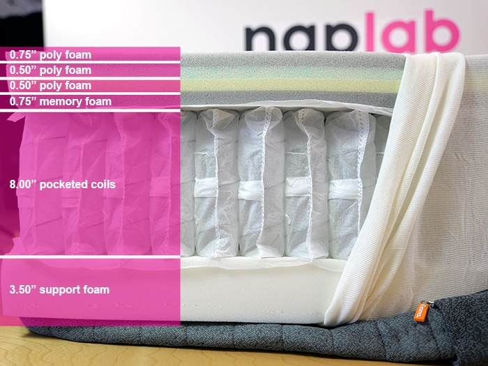 Emma Hybrid Cooling Elite Material Layers