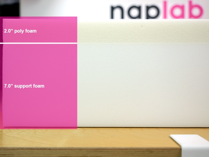 Polysleep Sierra Material Layers