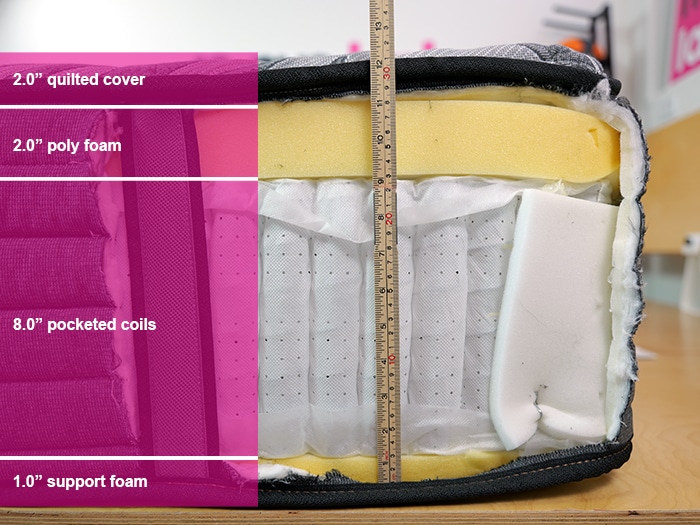 Sealy Posturepedic Plus Mount Auburn Material Layers