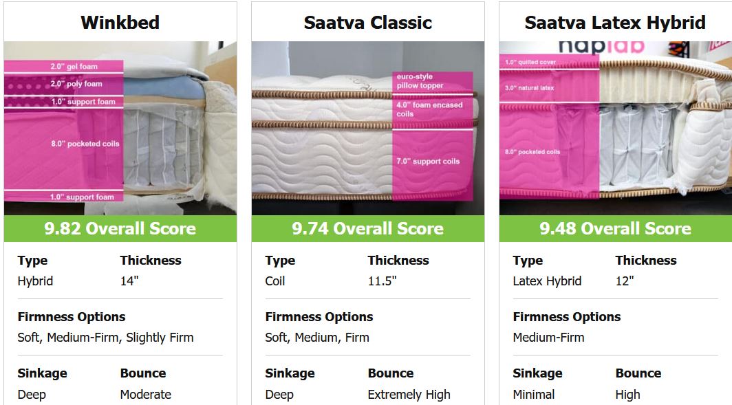 Side By Side Comparison Tool