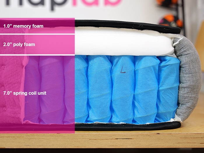 Siena Premier Hybrid Material Layers Siena Premier Hybrid Material Layers