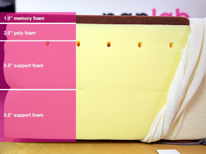 Sleep Science Copper Memory Foam Material Layers