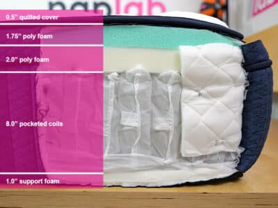 Brooklyn Bedding Aurora Luxe Material Layers