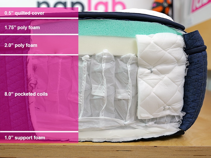 Brooklyn Bedding Aurora Luxe Material Layers