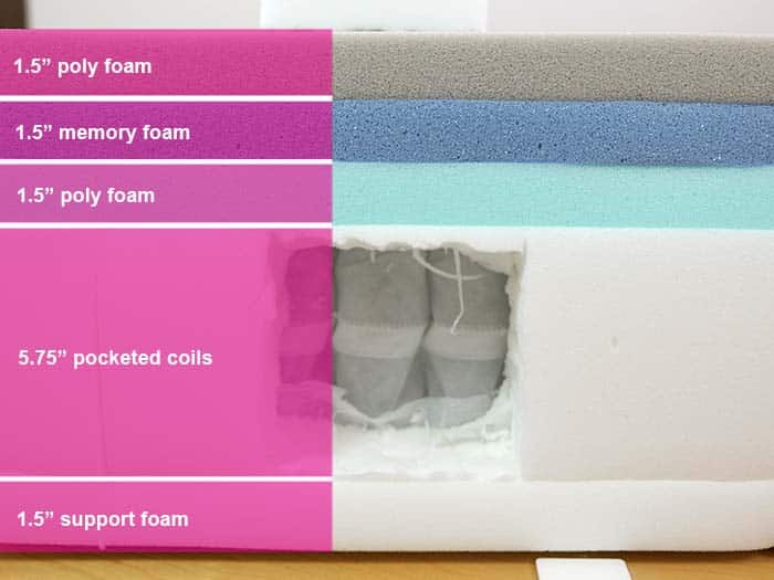 Casper Cooling Select Hybrid Material Layers