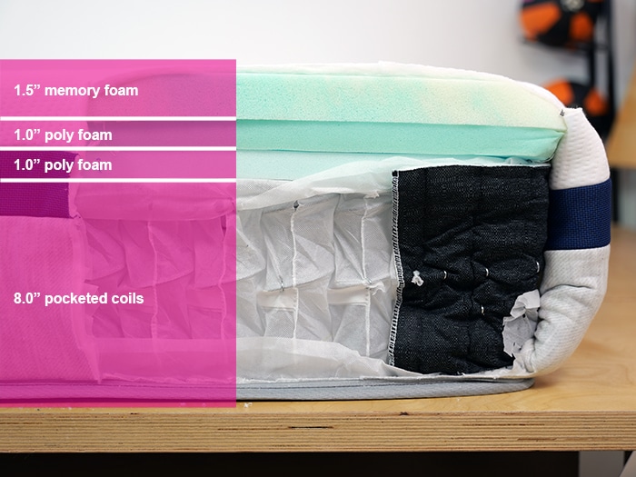 Helix Midnight 2024 Material Layers