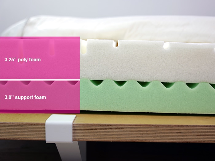 Ikea Morgedal Material Layers