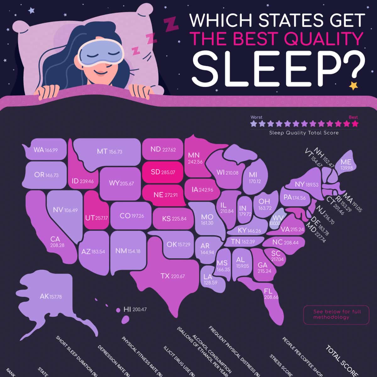 Which States Get the Best Quality Sleep? - NapLab