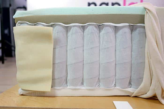 Sweetnight Starry Night Material Layers Exposed