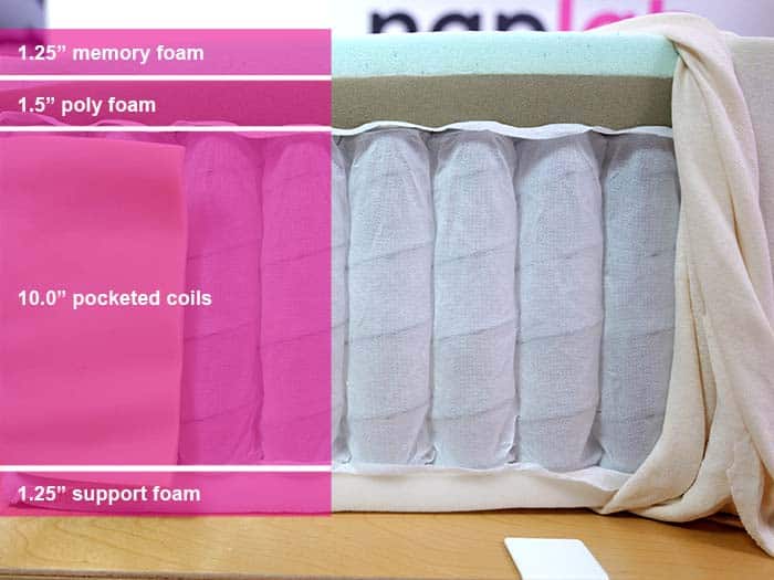 Sweetnight Starry Night Material Layers