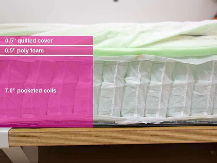 Ikea Vesteroy Material Layers Ikea Vesteroy Material Layers