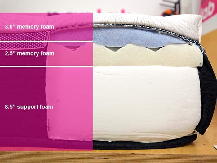 Novaform Serafina Pearl Material Layers