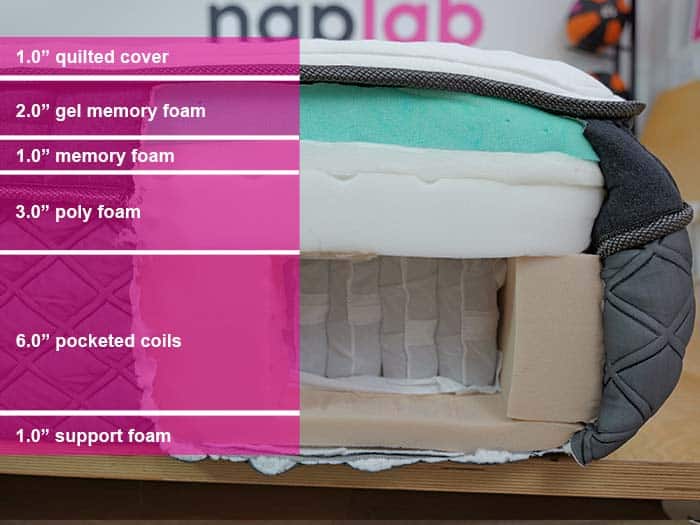 Puffy Royal 2024 Material Layers Puffy Royal 2024 Material Layers