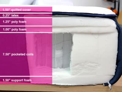 Big Fig Material Layers