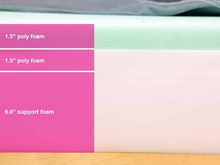 Casper Dawn Material Layers Casper Dawn Material Layers