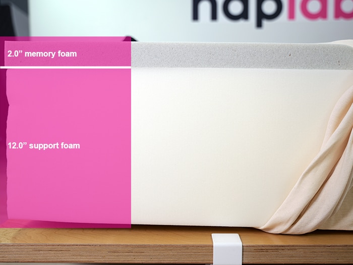 Egohome Ego Black Firm Material Layers