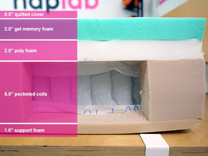 Puffy Lux Hybrid 2024 Material Layers