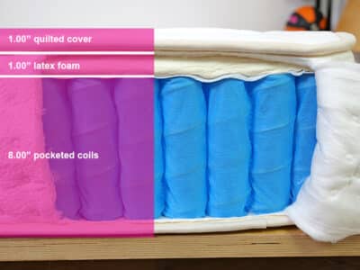 Awara 2024 Material Layers