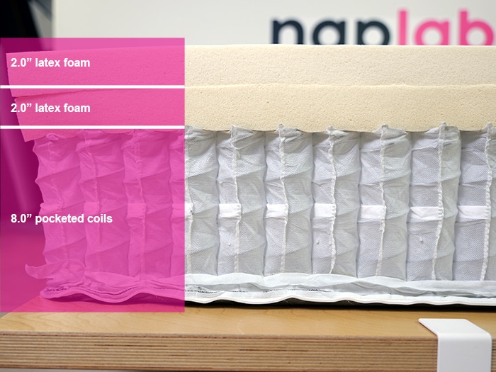 Awara Premier 2024 Material Layers