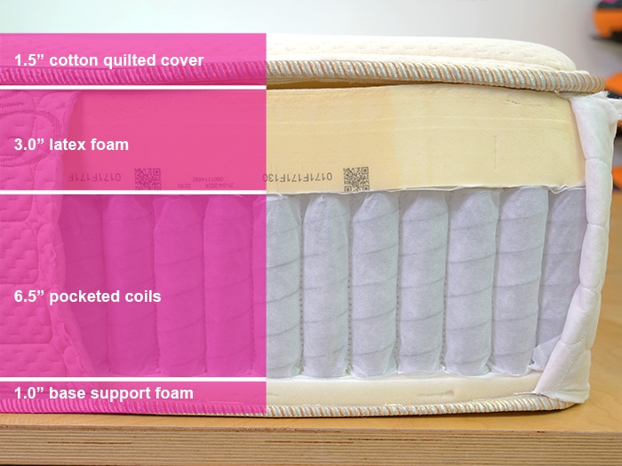 Latex Mattress Factory Luxerion Hybrid Material Layers