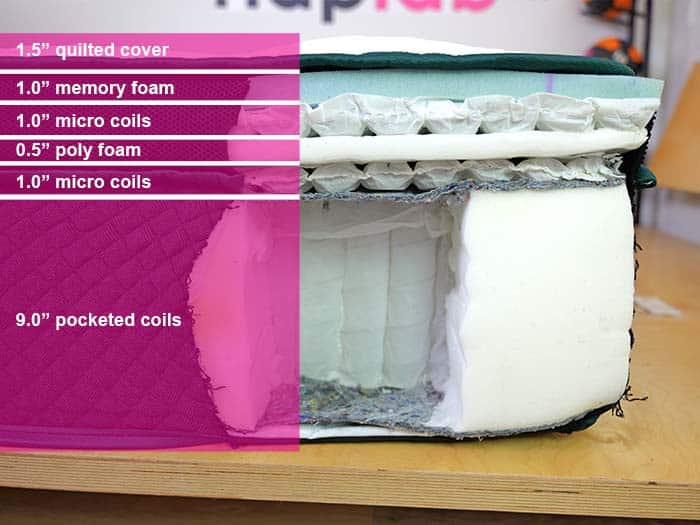 Logan And Cove Pinnacle Material Layers Logan And Cove Pinnacle Material Layers