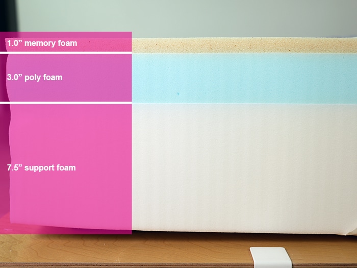 Nectar Classic 2024 Material Layers