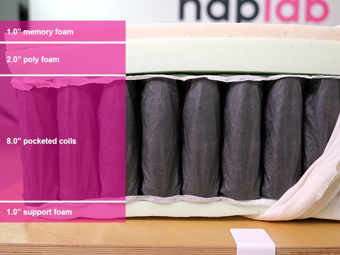 Nectar Hybrid 2024 Material Layers