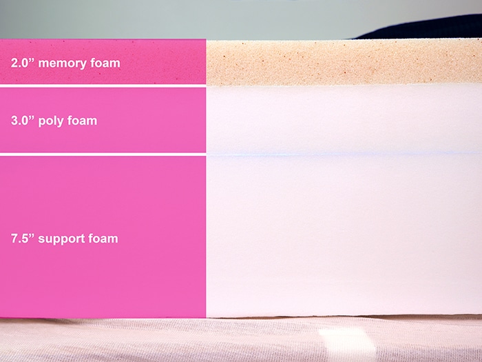 Nectar Premier Material Layers