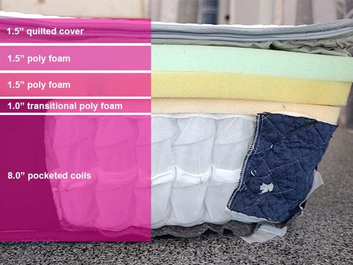 Nolah Luxe Alaskan King Material Layers 2