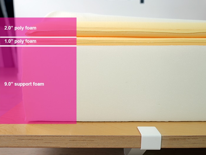 Vaya Foam Material Layers