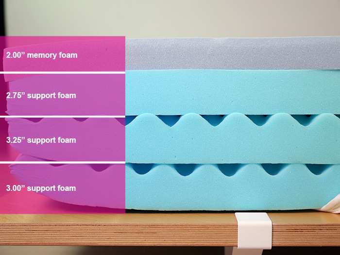 Vibe Mattress Material Layers