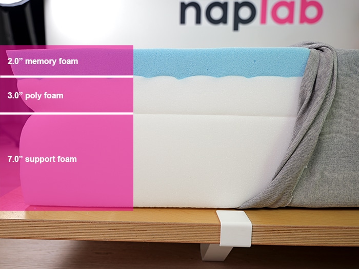 Amerisleep As2 Material Layers