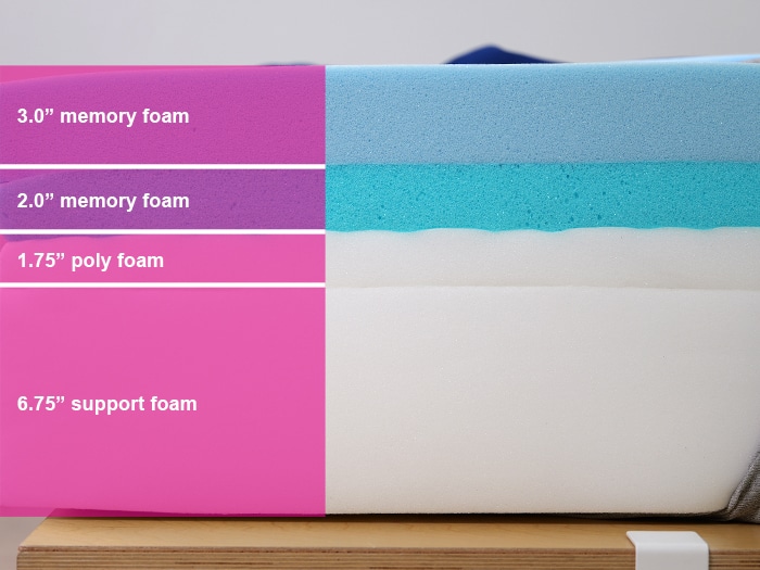 Amerisleep As5 Material Layers Amerisleep As5 Material Layers