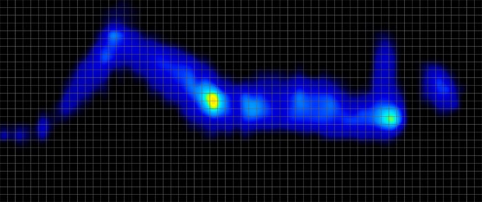 Amerisleep Organica Plush Pressure Map Side