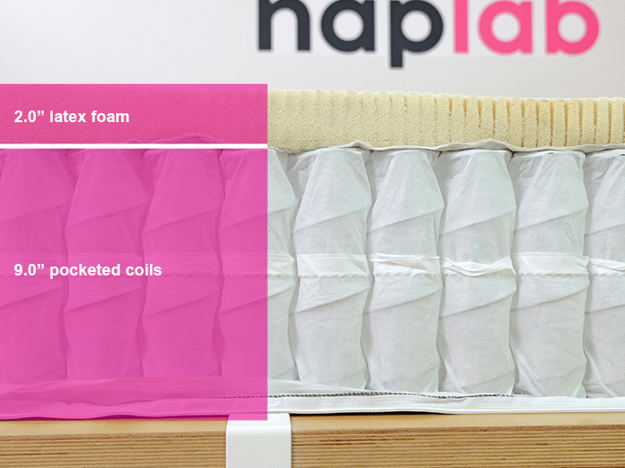 Awara 2024 Material Layers