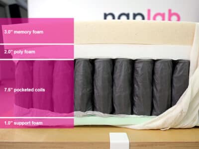 Nectar Luxe Hybrid Material Layers Nectar Luxe Hybrid Material Layers