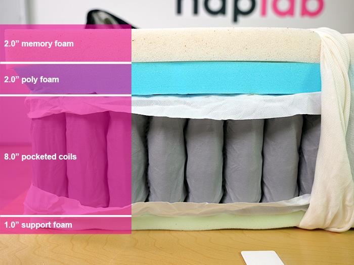 Nectar Premier Hybrid 2024 Material Layers