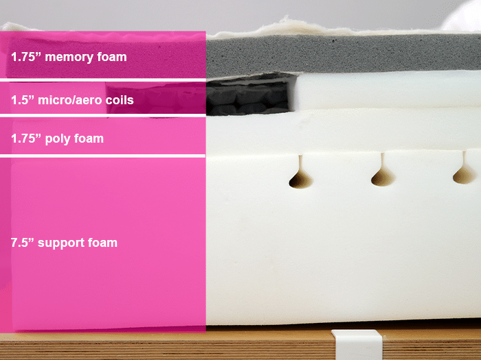 Simba Hybrid Pro Material Layers