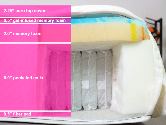Westin Heavenly Bed Material Layers