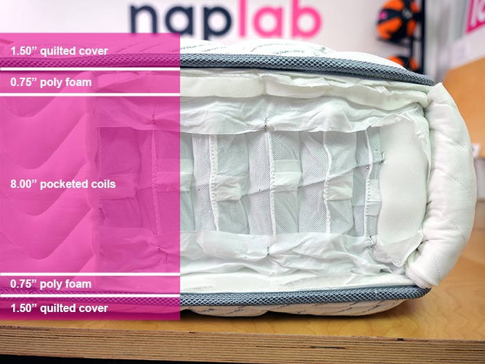 Dlx Classic Material Layers