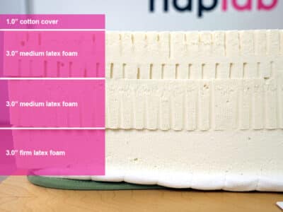 Latex Mattress Factory Luxerion Material Layers Retest