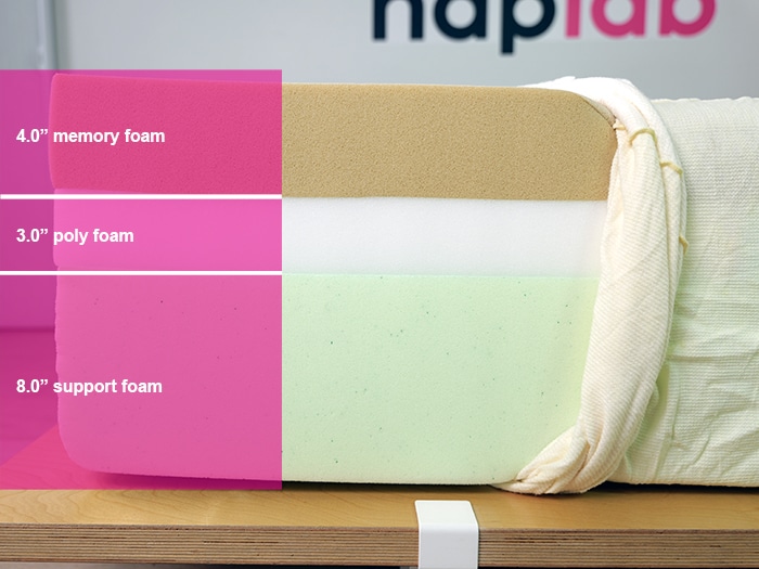 Nectar Ultra Material Layers