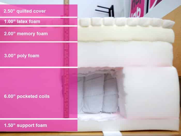 Puffy Monarch Material Layers