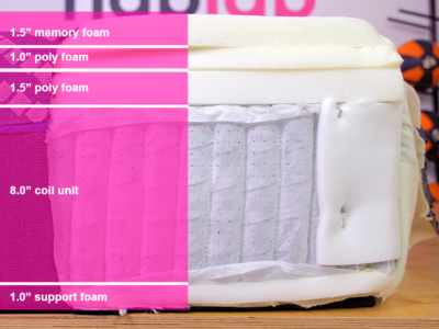 Sealy Posturepedic Plus Hybrid Material Layers